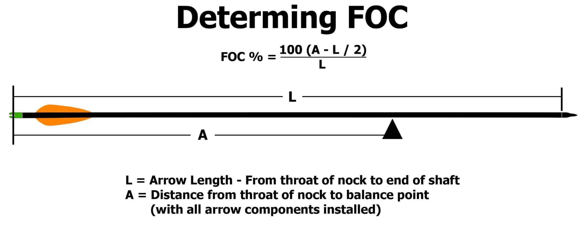 ARROW CALCULATOR Lost Arrow Outpost
